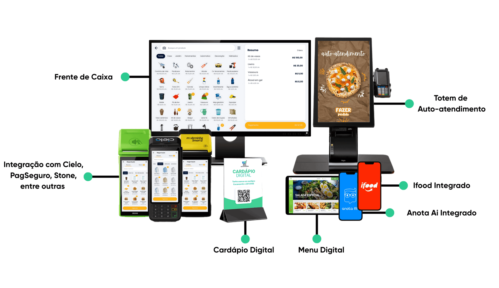 Soluções Sales Automação: frente de caixa, autoatendimento, pagamentos, cardápio digital, menu digital e integrações com iFood e Anota AI